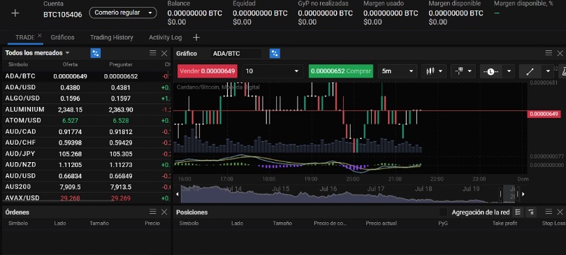 Descubre el PrimeXBT Bonus y Potencia Tu Inversión