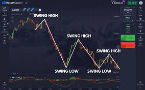 Tutorial Pocket Option A Comprehensive Guide to Trading Success Tutorial Pocket Option A Comprehensive Guide to Trading Success