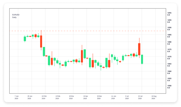 Mastering Forex Swing Trading Strategies for Maximum Profit 1791047954